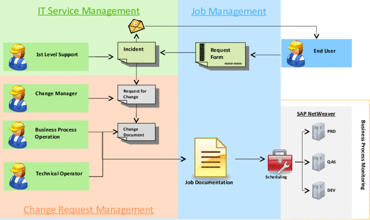 This graphic is explained in the accompanying text.