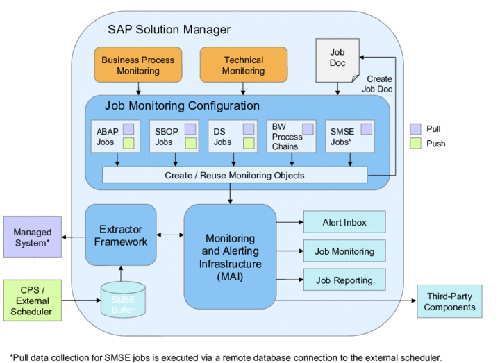 This graphic is explained in the accompanying text.