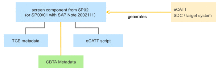 This graphic is explained in the accompanying text.