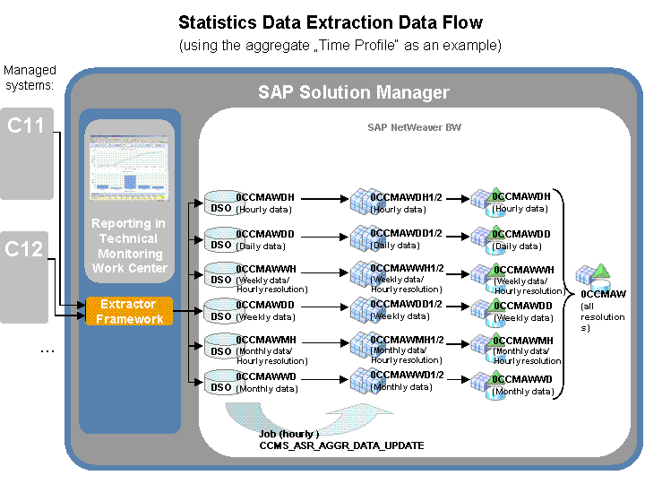 This graphic is explained in the accompanying text.