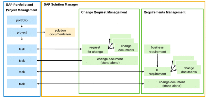 This graphic is explained in the accompanying text.
