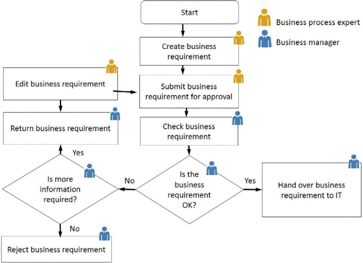 This graphic is explained in the accompanying text.