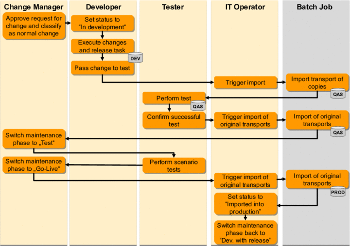 This graphic is explained in the accompanying text.