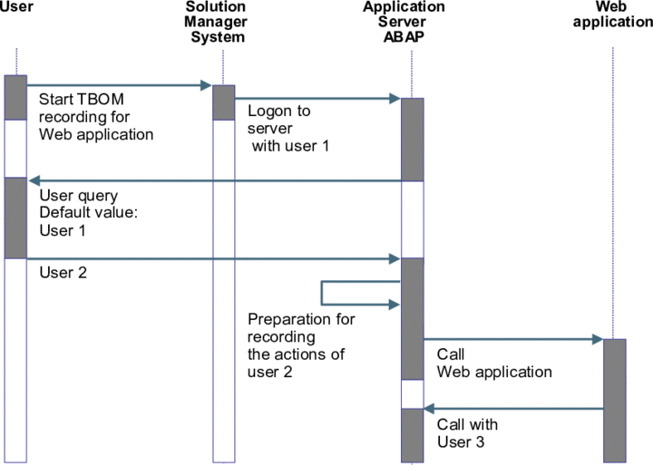This graphic is explained in the accompanying text.