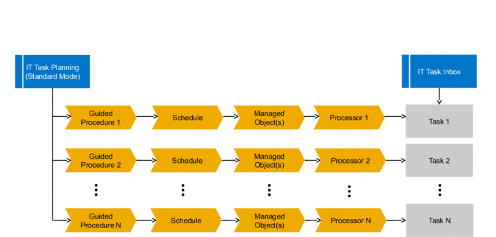 This graphic is explained in the accompanying text.