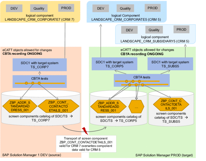 This graphic is explained in the accompanying text.