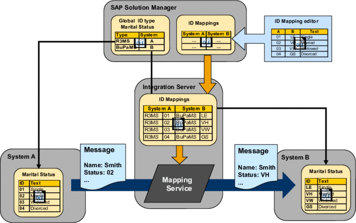 This graphic is explained in the accompanying text.