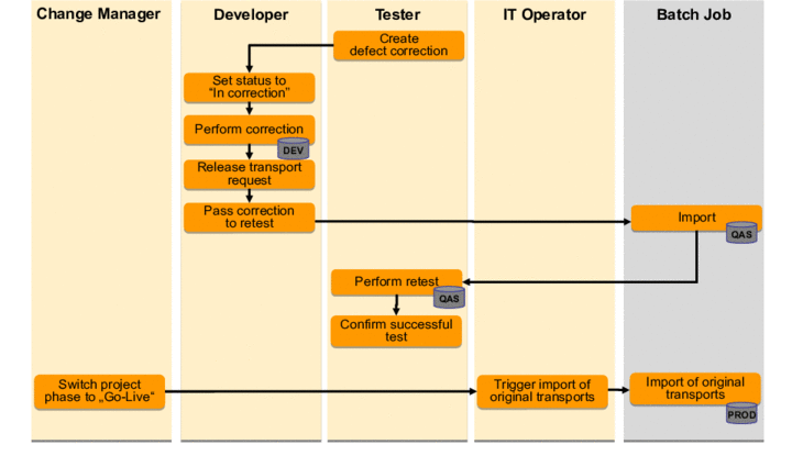 This graphic is explained in the accompanying text.