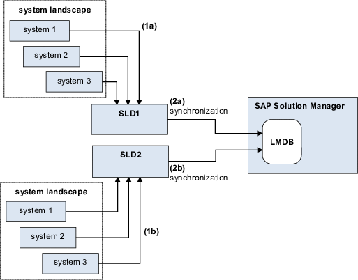 This graphic is explained in the accompanying text.