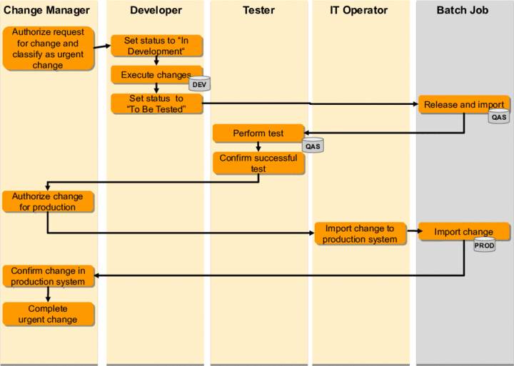 This graphic is explained in the accompanying text.
