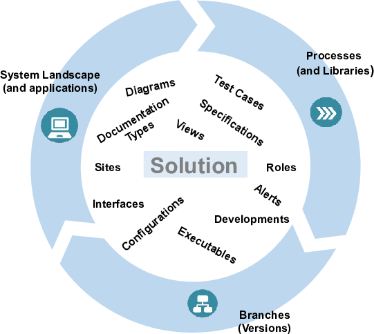 This graphic is explained in the accompanying text.