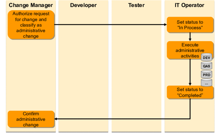 This graphic is explained in the accompanying text.