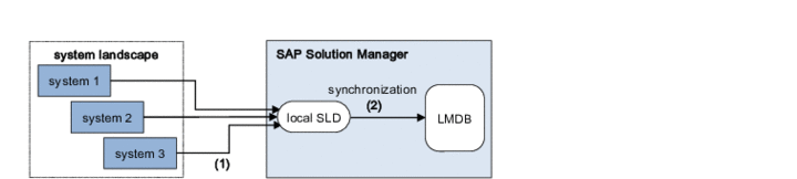 This graphic is explained in the accompanying text.