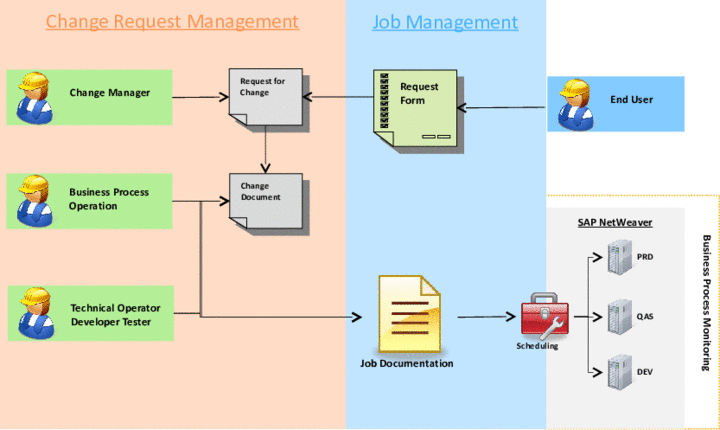 This graphic is explained in the accompanying text.