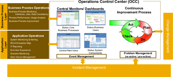 This graphic is explained in the accompanying text.