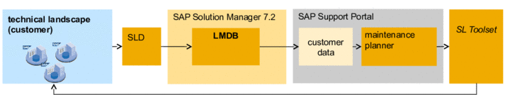 This graphic is explained in the accompanying text.
