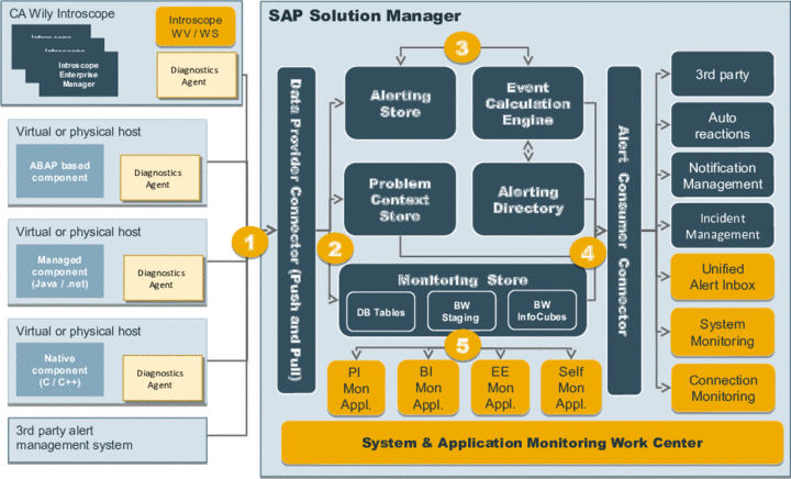 This graphic is explained in the accompanying text.