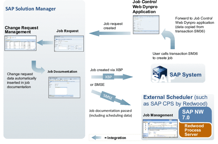 This graphic is explained in the accompanying text.