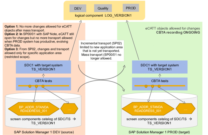 This graphic is explained in the accompanying text.