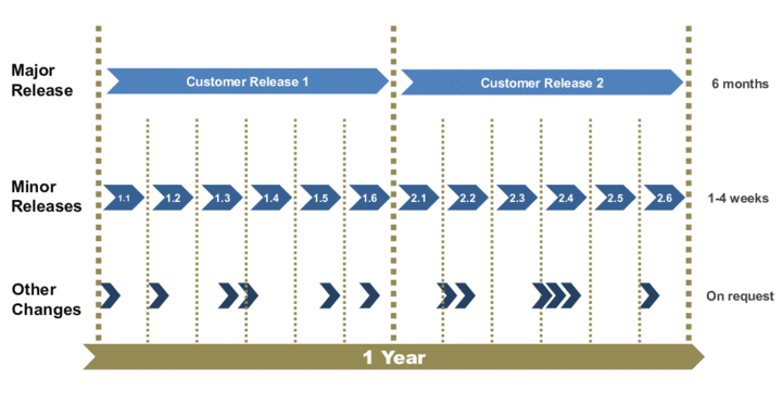 This graphic is explained in the accompanying text.