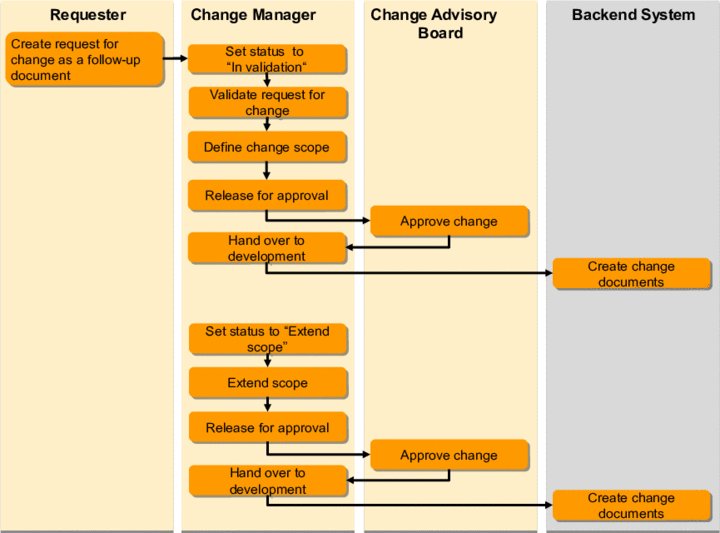 This graphic is explained in the accompanying text. This graphic is explained in the accompanying text.