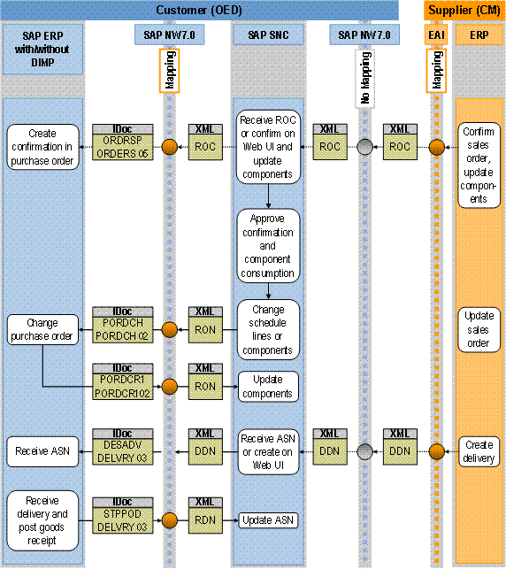 This graphic is explained in the accompanying text