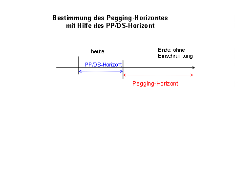 Diese Grafik wird im zugehörigen Text erklärt