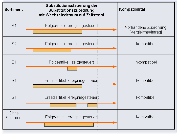 Die Abbildung wird im Begleittext erläutert. Die Abbildung wird im Begleittext erläutert.