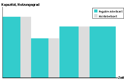 Diese Grafik wird im zugeh&ouml;rigen Text erkl&auml;rt
