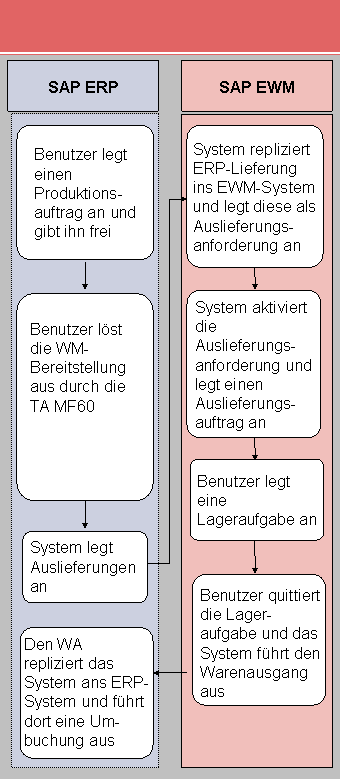 Die Abbildung wird im Begleittext erläutert. Die Abbildung wird im Begleittext erläutert.