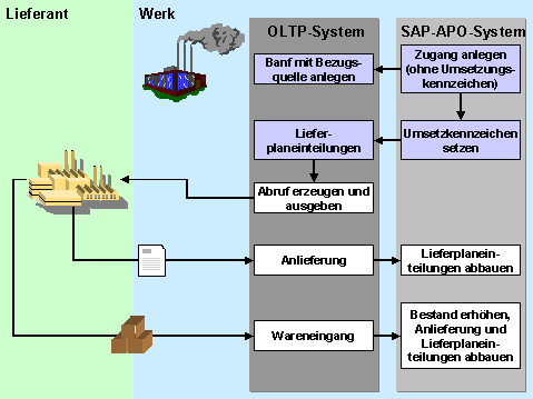 Diese Grafik wird im zugeh&ouml;rigen Text erkl&auml;rt