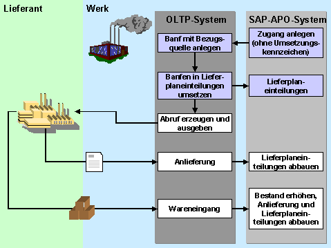 Diese Grafik wird im zugeh&ouml;rigen Text erkl&auml;rt