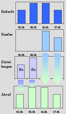 Diese Grafik wird im zugeh&ouml;rigen Text erkl&auml;rt