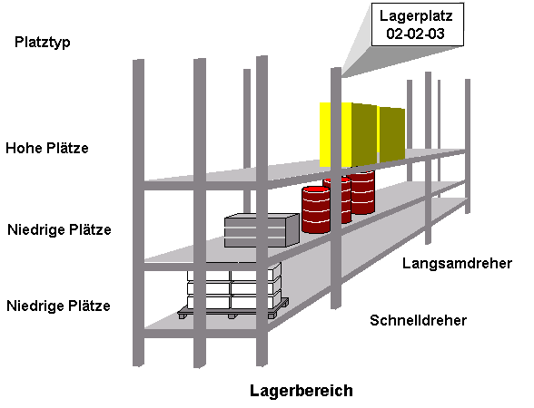 Die Abbildung wird im Begleittext erläutert.