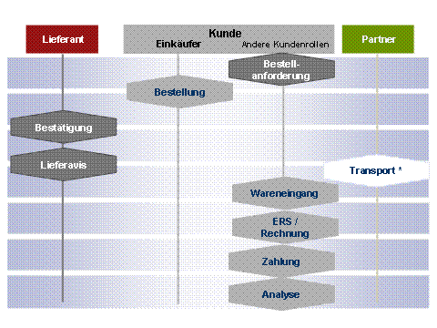 Die Abbildung wird im Begleittext erläutert.