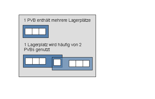 Die Abbildung wird im Begleittext erläutert.