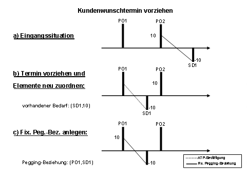 Diese Grafik wird im zugeh&ouml;rigen Text erkl&auml;rt