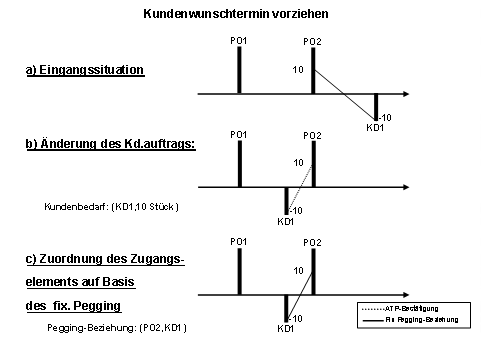 Diese Grafik wird im zugeh&ouml;rigen Text erkl&auml;rt