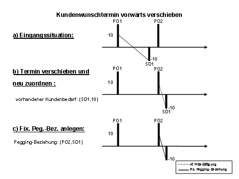 Diese Grafik wird im zugeh&ouml;rigen Text erkl&auml;rt