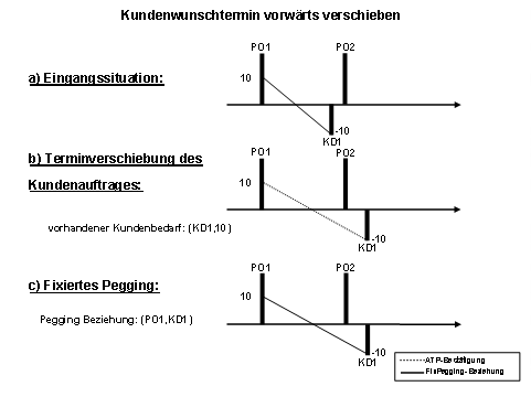 Diese Grafik wird im zugeh&ouml;rigen Text erkl&auml;rt