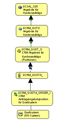 Diese Grafik wird im zugeh&ouml;rigen Text erkl&auml;rt