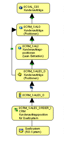 Diese Grafik wird im zugeh&ouml;rigen Text erkl&auml;rt