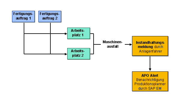 Die Abbildung wird im Begleittext erläutert. Die Abbildung wird im Begleittext erläutert.