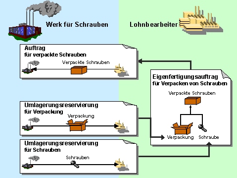 Diese Grafik wird im zugeh&ouml;rigen Text erkl&auml;rt
