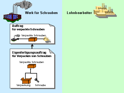 Diese Grafik wird im zugeh&ouml;rigen Text erkl&auml;rt