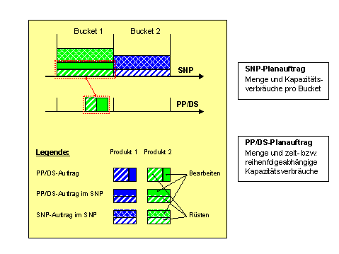 Diese Grafik wird im zugeh&ouml;rigen Text erkl&auml;rt