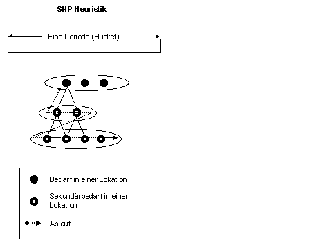 Diese Grafik wird im zugeh&ouml;rigen Text erkl&auml;rt
