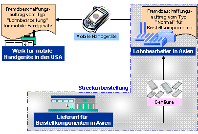 Diese Grafik wird im zugeh&ouml;rigen Text erkl&auml;rt