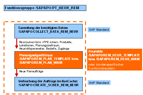 Diese Grafik wird im zugeh&ouml;rigen Text erkl&auml;rt