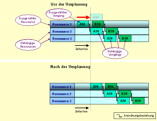 Diese Grafik wird im zugehörigen Text erklärt